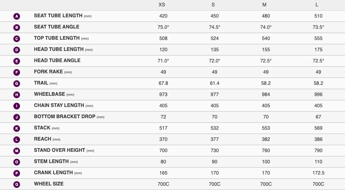 Liv Langma Advanced Pro 1 Disc AR - Kelp Forest - Image 5